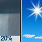 69deg.